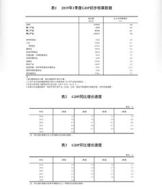 信息傳輸、軟件和信息技術服務業GDP增21.2% 數字經濟引擎加速運轉